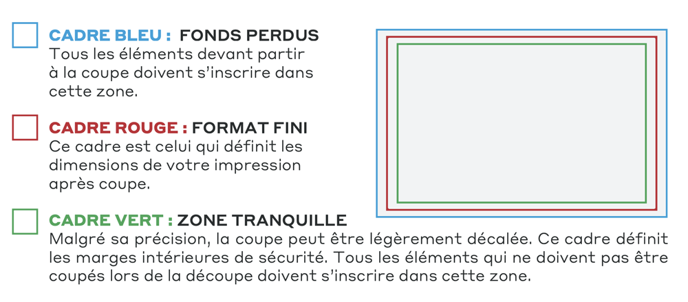 Exemple de traits de coupe et zone de coupe en imprimerie
